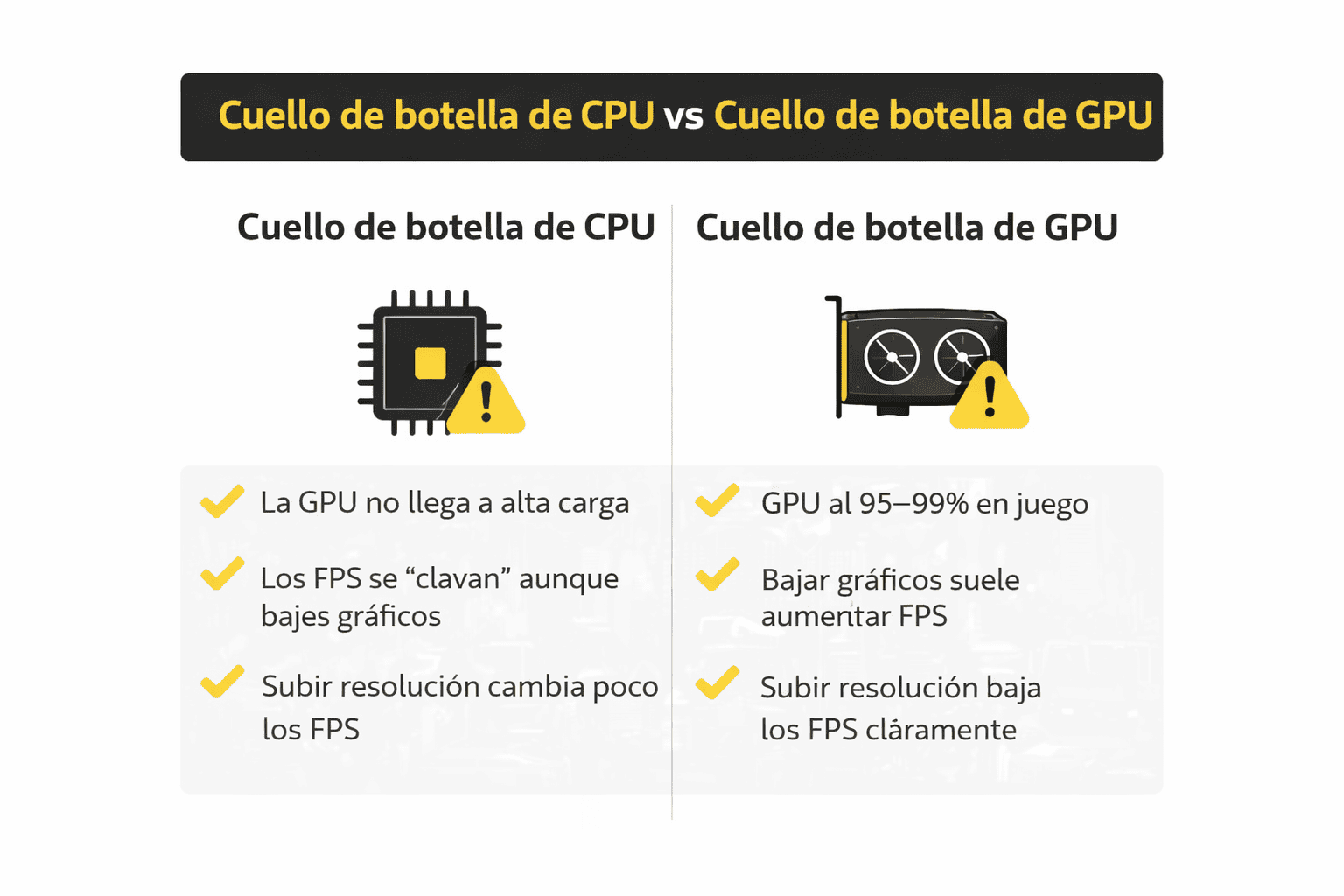 cuello de botella cpu vs gpu